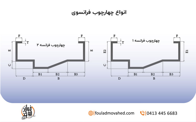 انواع چهارچوب فرانسوی